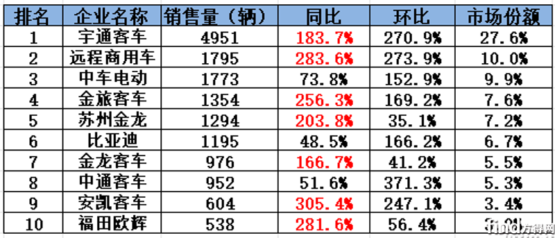 12月