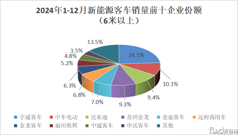 累计份额